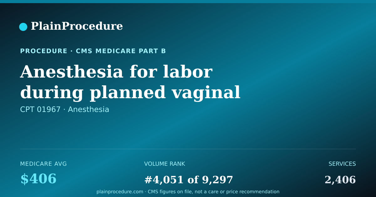 Shareable card for Anesthesia For Labor During Planned Vaginal Delivery