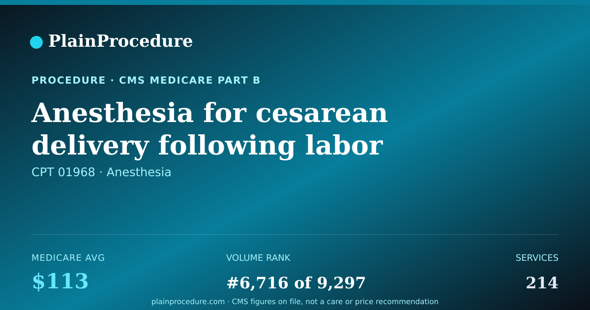 Shareable card for Anesthesia For Cesarean Delivery Following Labor