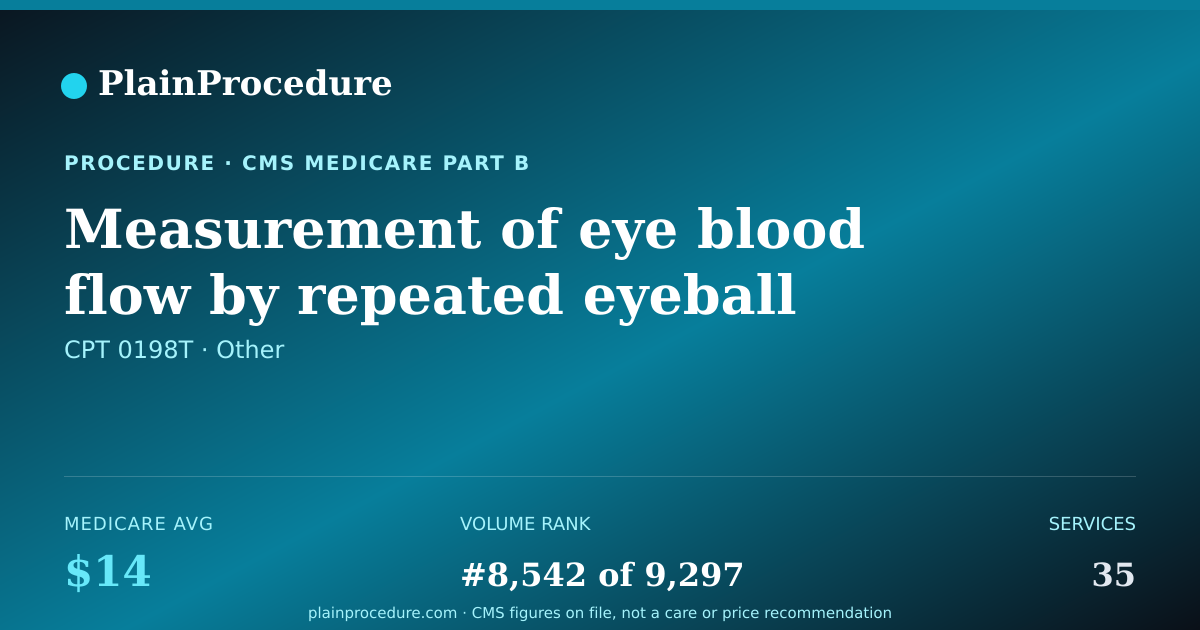 Shareable card for Measurement Of Eye Blood Flow By Repeated Eyeball Pressure Assessment