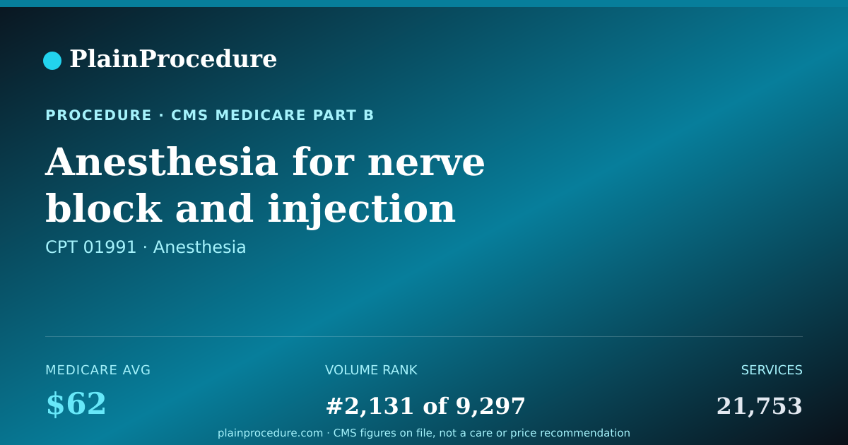 Shareable card for Anesthesia For Nerve Block And Injection