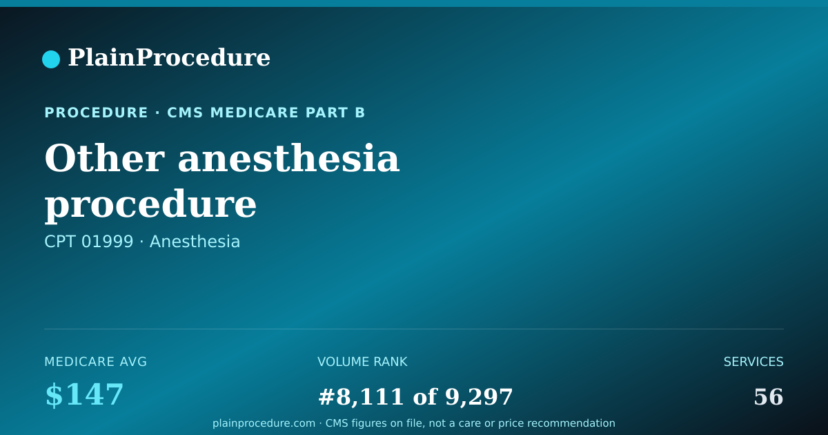 Shareable card for Other Anesthesia Procedure