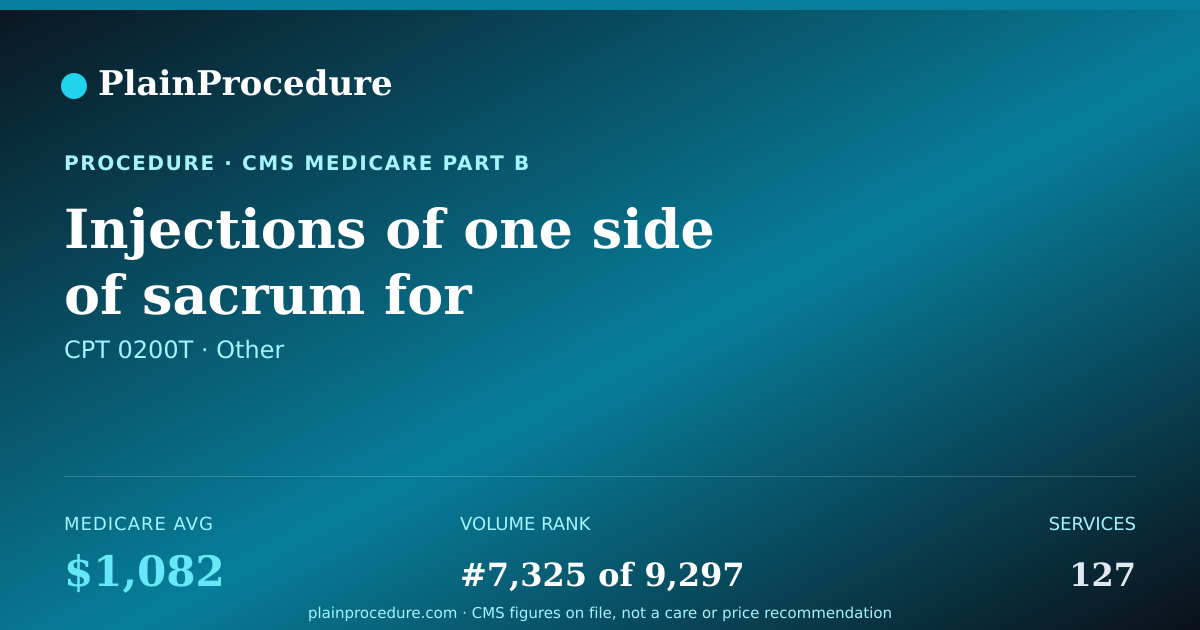 Shareable card for Injections Of One Side Of Sacrum For Enlargement, 1 Or More Needles, Accessed Through The Skin