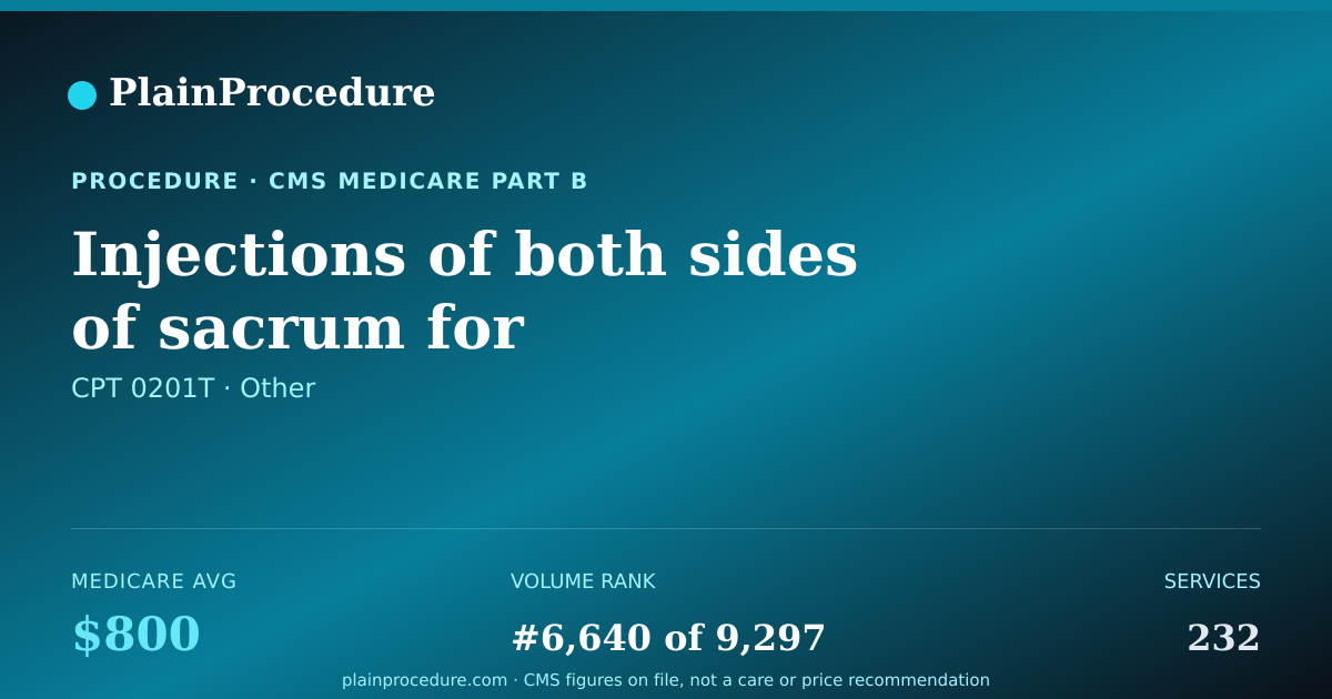 Shareable card for Injections Of Both Sides Of Sacrum For Enlargement, 2 Or More Needles, Accessed Through The Skin