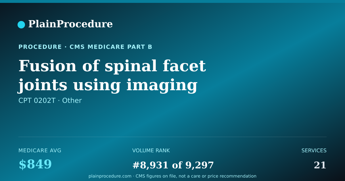 Shareable card for Fusion Of Spinal Facet Joints Using Imaging Guidance