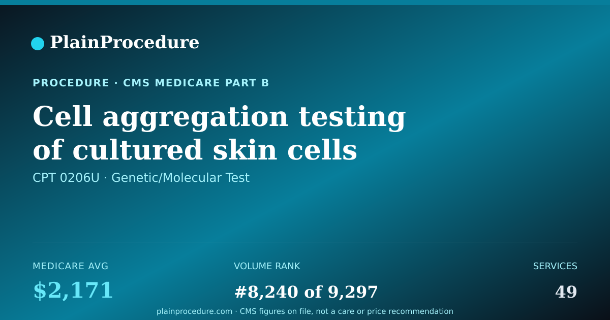 Shareable card for Cell Aggregation Testing Of Cultured Skin Cells For Alzheimer Disease, Reported As Positive Or Negative For Alzheimer Disease
