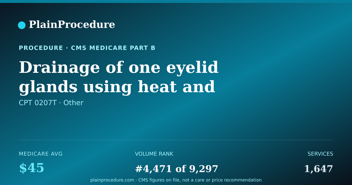 Shareable card for Drainage Of One Eyelid Glands Using Heat And Pressure