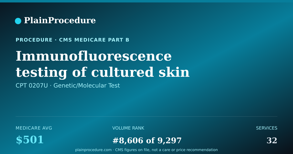 Shareable card for Immunofluorescence Testing Of Cultured Skin Cells For Alzheimer Disease, Reported As Probability Index For Alzheimer Disease