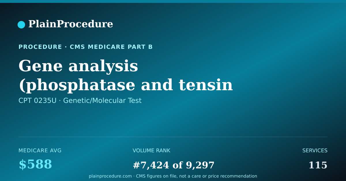 Shareable card for Gene Analysis (phosphatase And Tensin Homolog), Full Gene Analysis