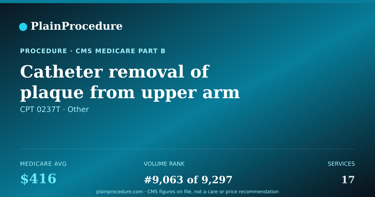 Shareable card for Catheter Removal Of Plaque From Upper Arm Artery, Accessed Through The Skin Or Open Procedure Including Radiological Supervision And Interpretation