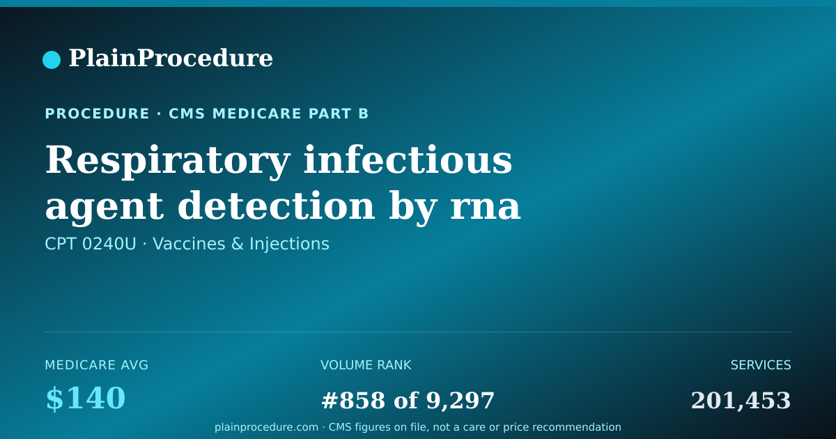 Shareable card for Respiratory Infectious Agent Detection By Rna For Severe Acute Respiratory Syndrome Coronavirus 2 (covid-19), Influenza A, And Influenza B) In Upper Respiratory Specimen, Each Reported As Detected Or Not Detected