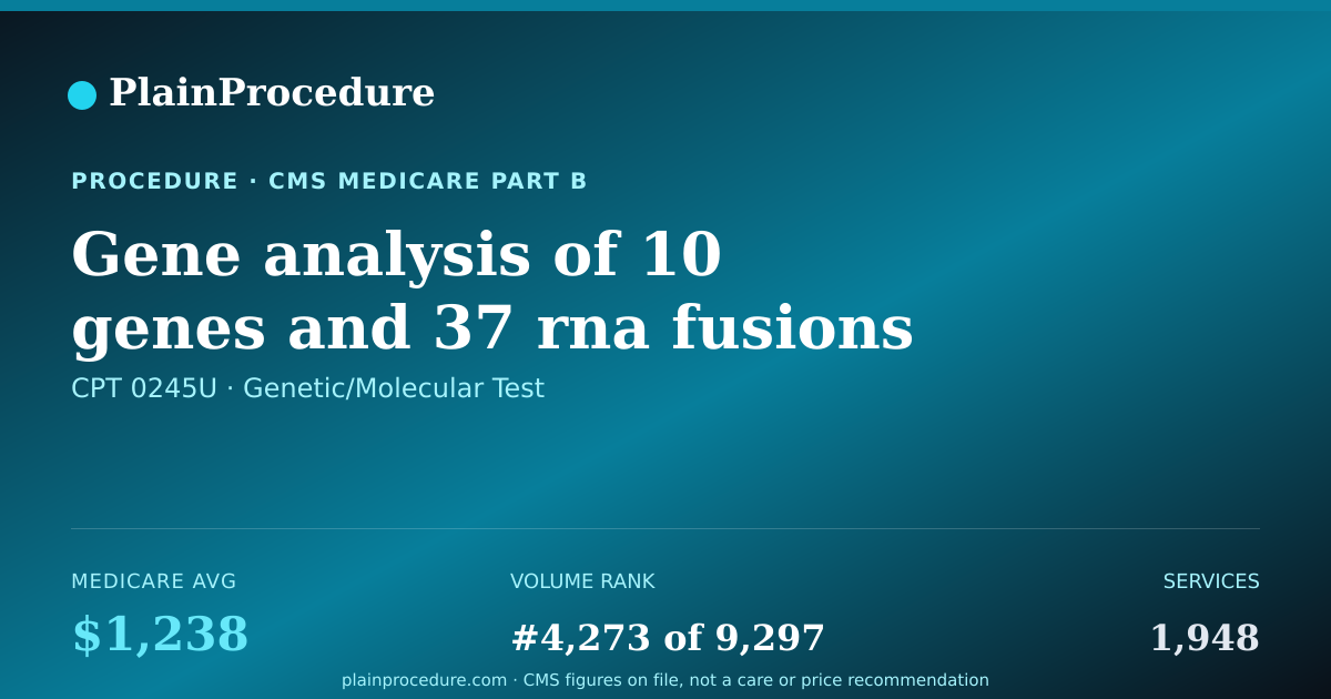 Shareable card for Gene Analysis Of 10 Genes And 37 Rna Fusions And Expression Of 4 Mrna Markers, Next-Generation Sequencing, In Fine Needle Aspirate Of Thyroid To Evaluate Risk Of Thyroid Cancer