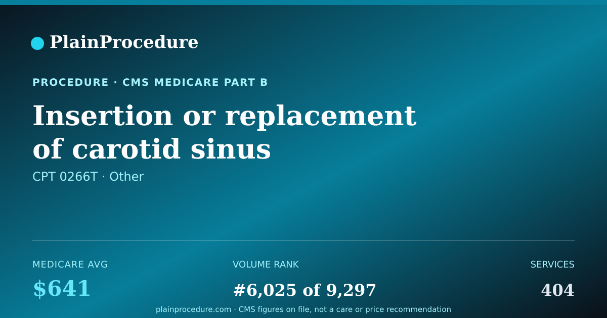 Shareable card for Insertion Or Replacement Of Carotid Sinus Baroreflex Activation Device
