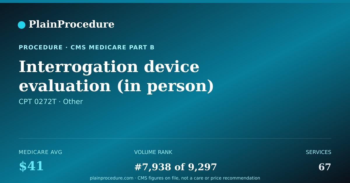 Shareable card for Interrogation Device Evaluation (in Person) Carotid Sinus Baroreflex Activation System