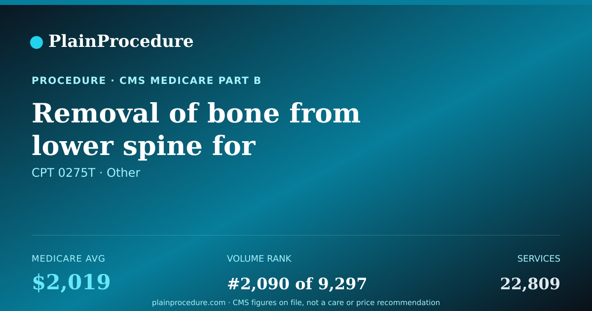Shareable card for Removal Of Bone From Lower Spine For Decompression Of Nerve Tissue Using Imaging Guidance, Accessed Through The Skin