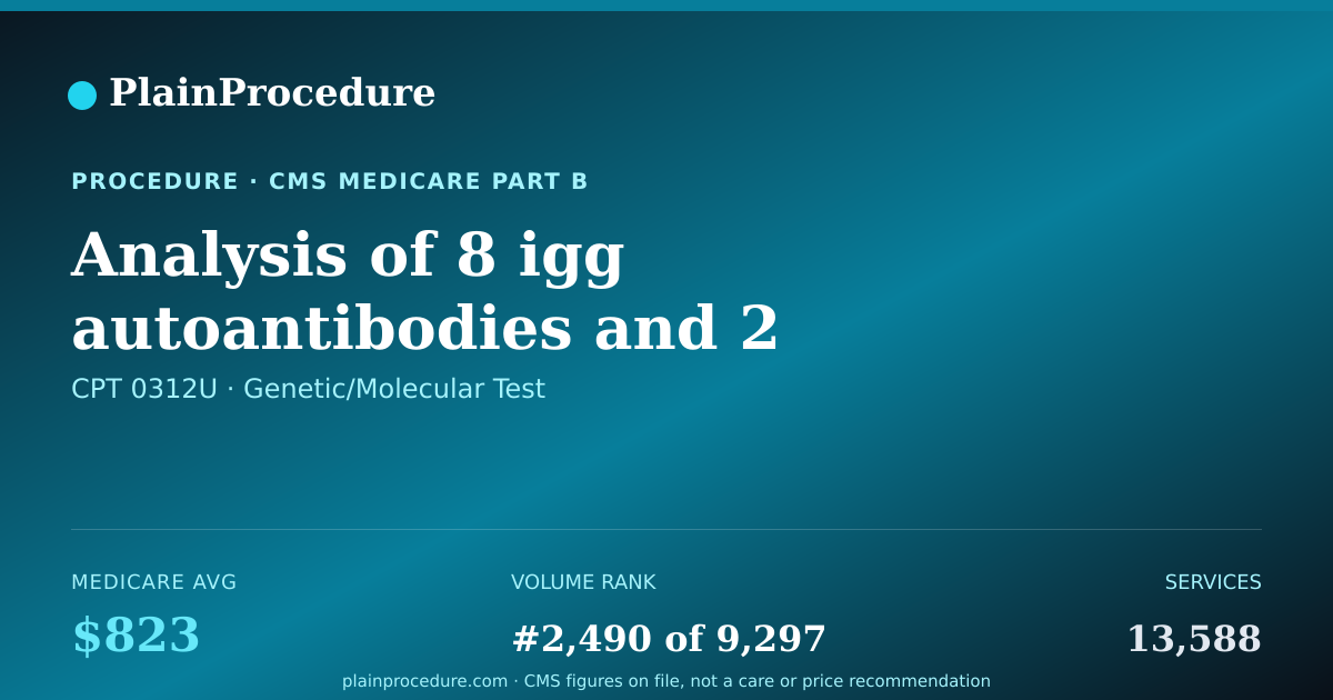 Shareable card for Analysis Of 8 Igg Autoantibodies And 2 Cell-Bound Complement Activation Products Associated With Autoimmune Disease, Using Enzyme-Linked Immunosorbent Immunoassay (elisa), Flow Cytometry And Indirect Immunofluorescence In Serum Specimen Or Plasma And Whole