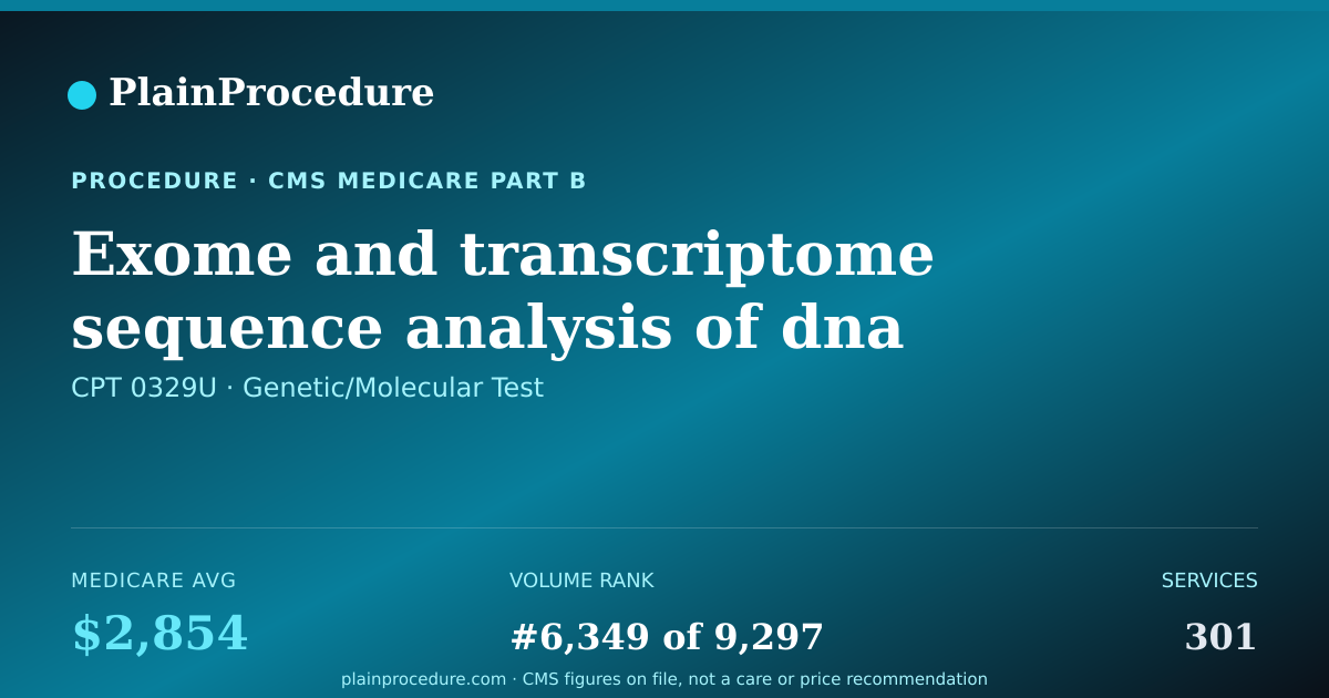 Shareable card for Exome And Transcriptome Sequence Analysis Of Dna And Rna From Tumor With Dna From Normal Blood Or Saliva For Subtraction, Report Of Clinically Significant Mutations With Therapy Associations