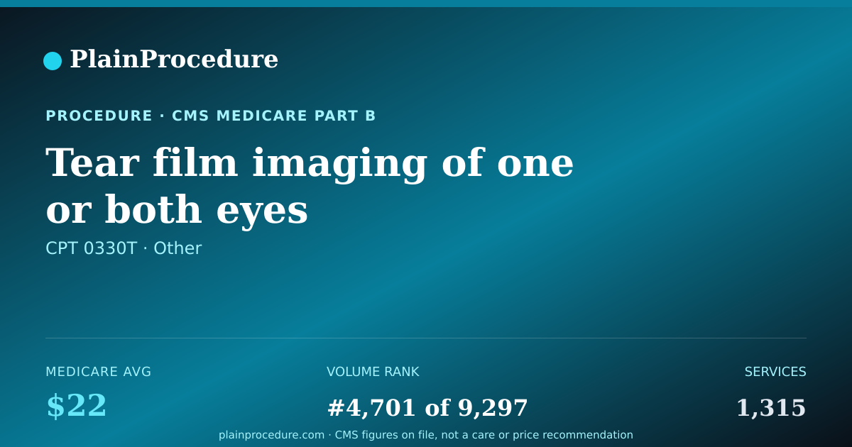 Shareable card for Tear Film Imaging Of One Or Both Eyes