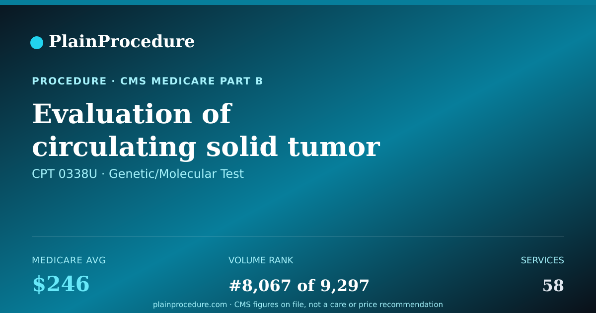 Shareable card for Evaluation Of Circulating Solid Tumor Cells In Peripheral Blood
