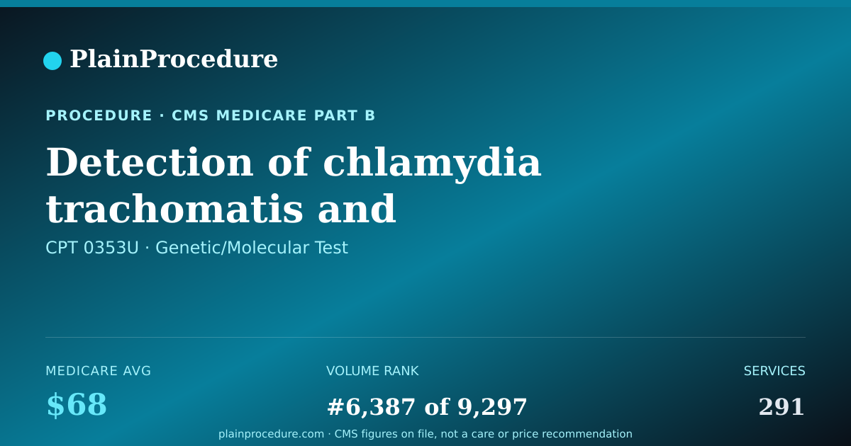 Shareable card for Detection Of Chlamydia Trachomatis And Neisseria Gonorrhoeae By Multiplex Amplified Dna Probe Technique