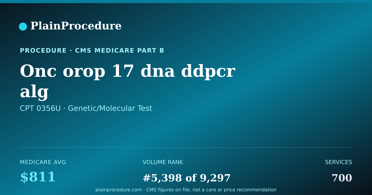 Shareable card for Onc Orop 17 Dna Ddpcr Alg