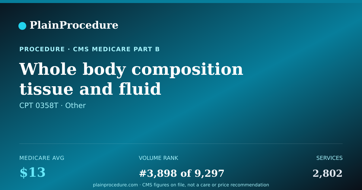 Shareable card for Whole Body Composition Tissue And Fluid Measurements With Interpretation And Report