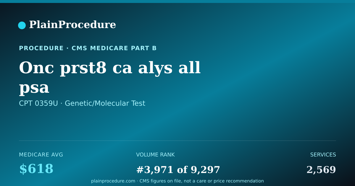 Shareable card for Onc Prst8 Ca Alys All Psa