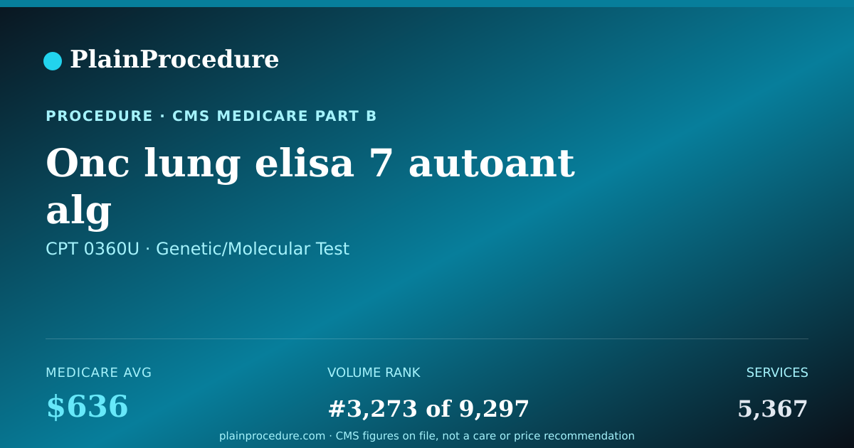 Shareable card for Onc Lung Elisa 7 Autoant Alg