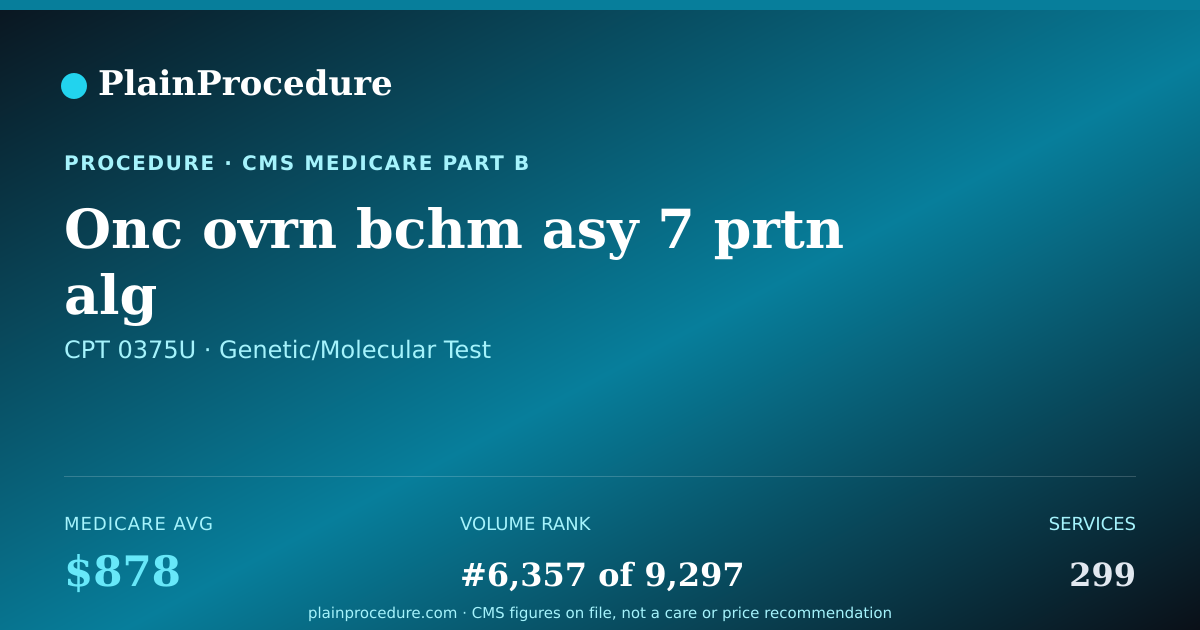 Shareable card for Onc Ovrn Bchm Asy 7 Prtn Alg