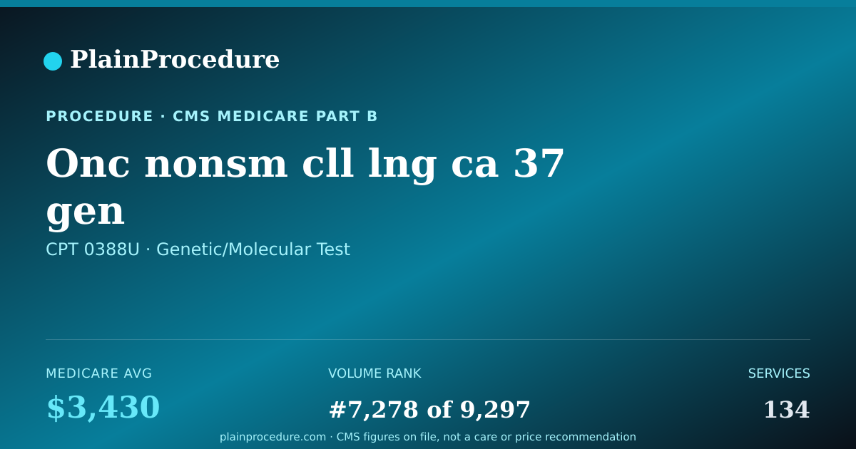 Shareable card for Onc Nonsm Cll Lng Ca 37 Gen