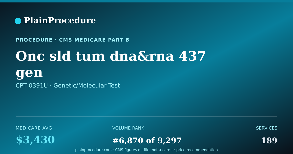 Shareable card for Onc Sld Tum Dna&rna 437 Gen