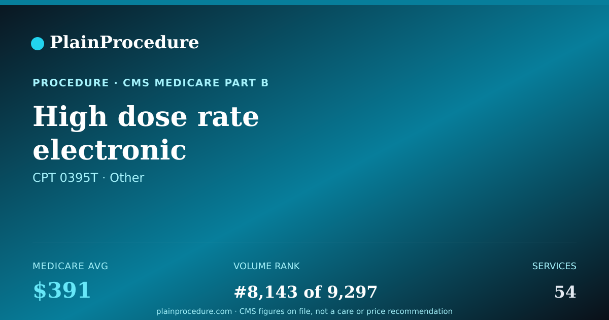 Shareable card for High Dose Rate Electronic Brachytherapy, Internal