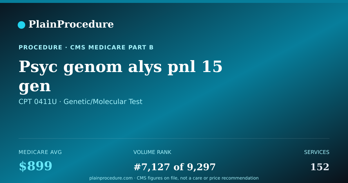 Shareable card for Psyc Genom Alys Pnl 15 Gen