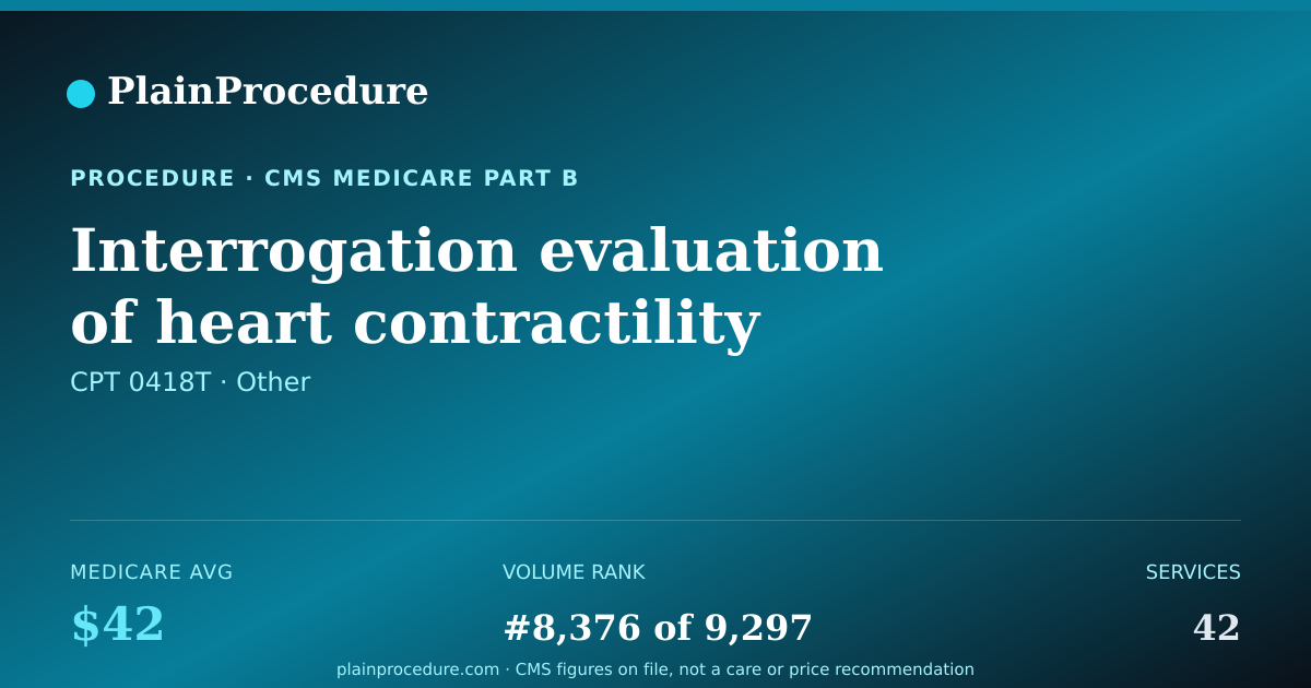 Shareable card for Interrogation Evaluation Of Heart Contractility Modulator System