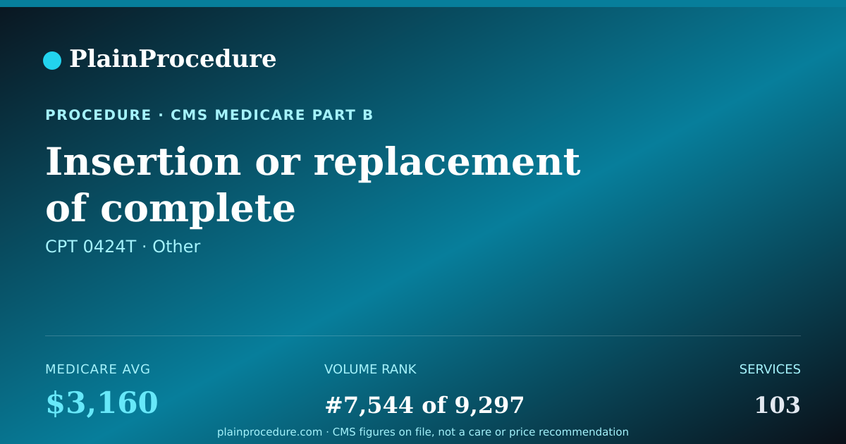Shareable card for Insertion Or Replacement Of Complete Neurostimulator System For Treatment Of Central Sleep Apnea, Complete System