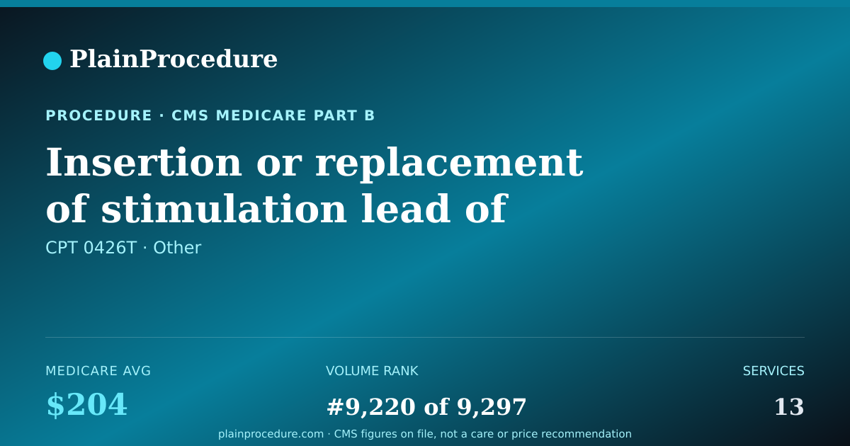 Shareable card for Insertion Or Replacement Of Stimulation Lead Of Neurostimulator System For Treatment Of Central Sleep Apnea