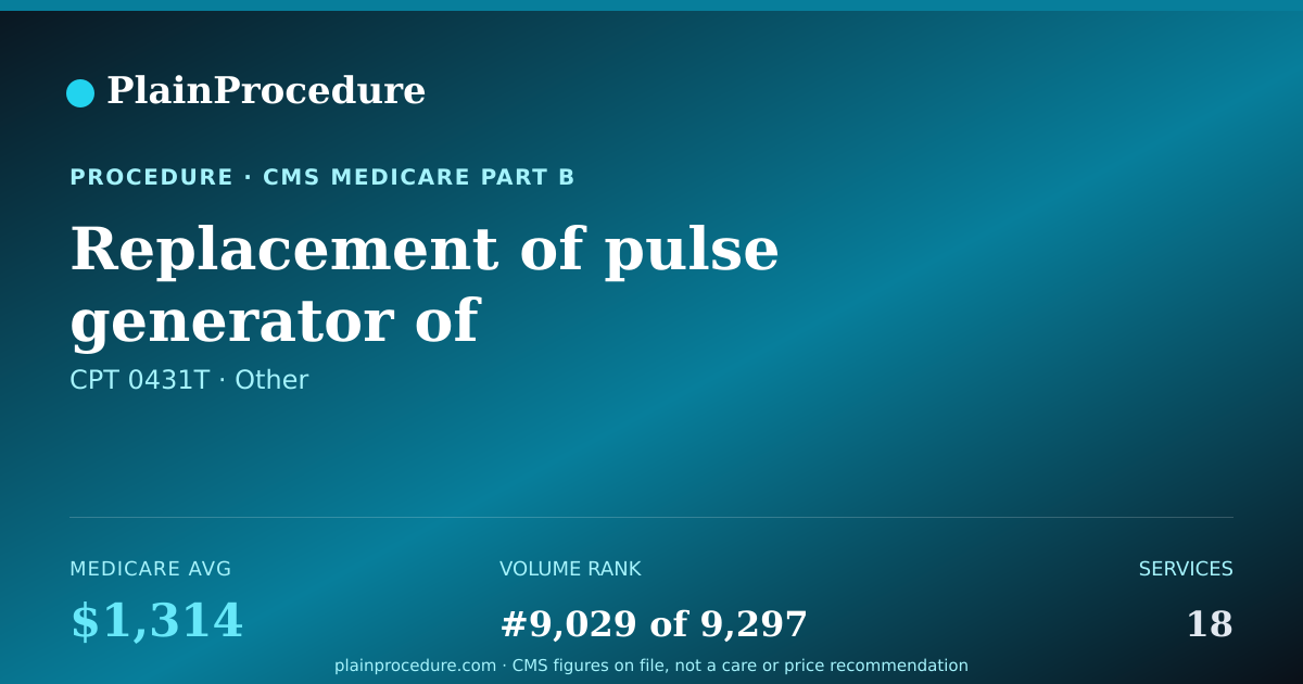 Shareable card for Replacement Of Pulse Generator Of Neurostimulator System For Treatment Of Central Sleep Apnea