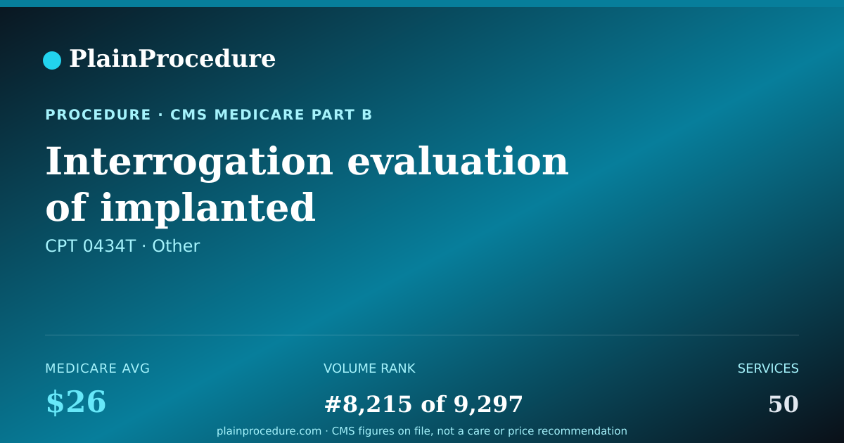 Shareable card for Interrogation Evaluation Of Implanted Neurostimulator Pulse Generator System For Central Sleep Apnea