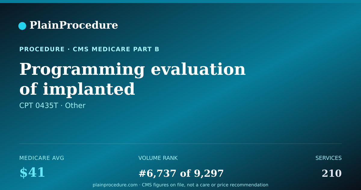 Shareable card for Programming Evaluation Of Implanted Neurostimulator Pulse Generator System For Central Sleep Apnea In One Session