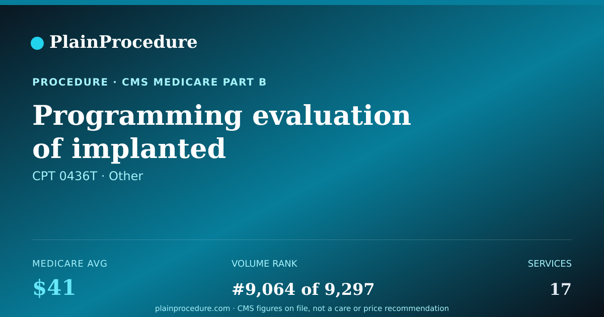 Shareable card for Programming Evaluation Of Implanted Neurostimulator Pulse Generator System For Central Sleep Apnea During Sleep Study