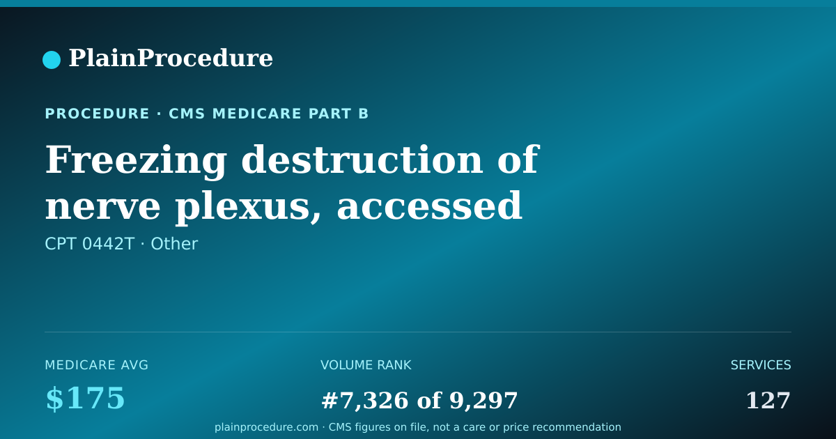 Shareable card for Freezing Destruction Of Nerve Plexus, Accessed Through The Skin, Using Imaging Guidance