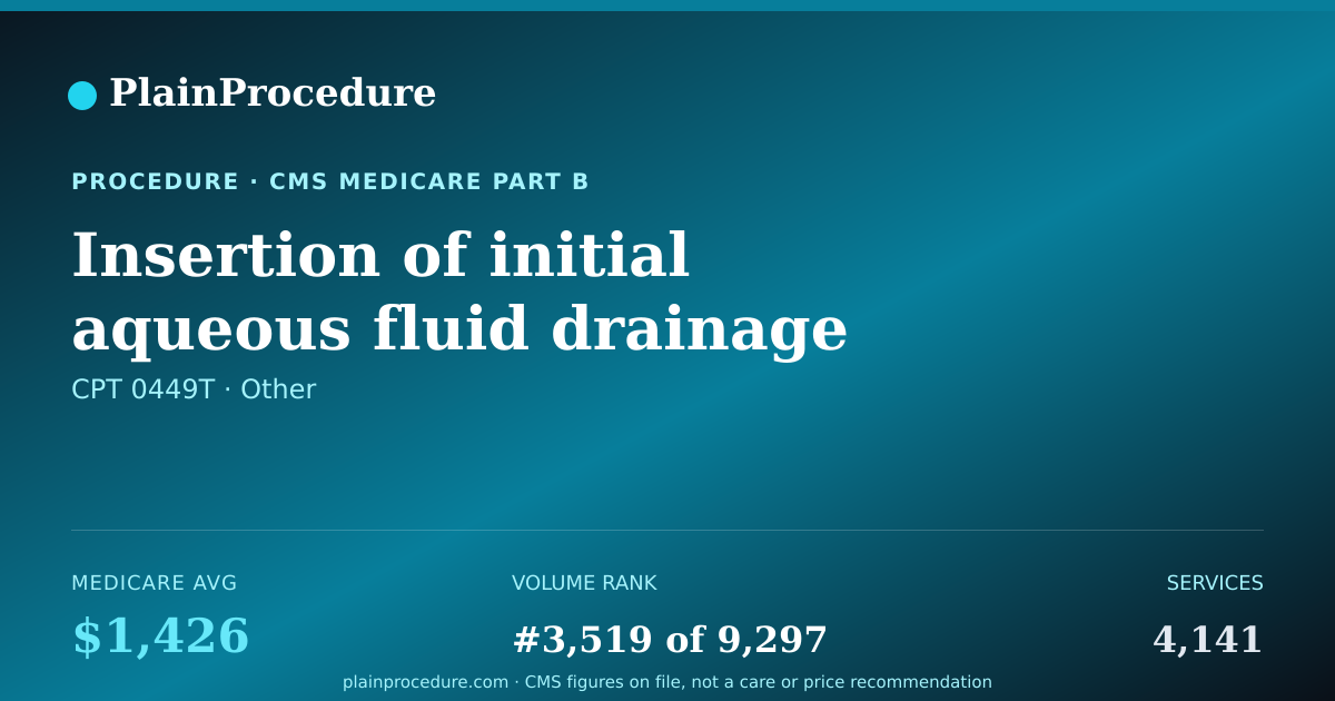Shareable card for Insertion Of Initial Aqueous Fluid Drainage Device Into Eye