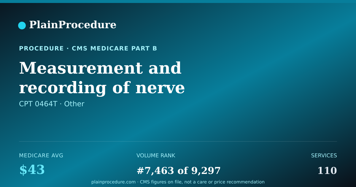 Shareable card for Measurement And Recording Of Nerve Conduction Patterns Using Visually-Evoked Stimulation For Glaucoma Testing