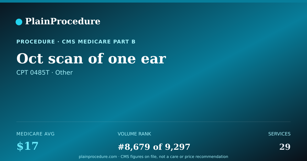 Shareable card for Oct Scan Of One Ear