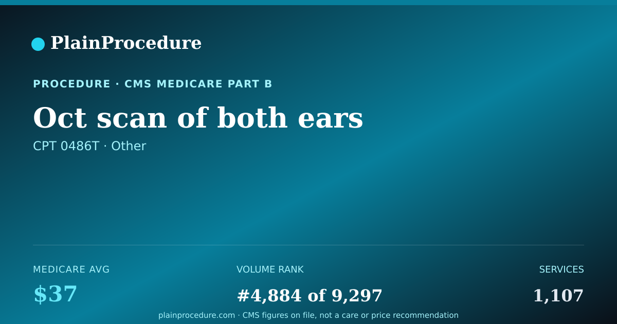 Shareable card for Oct Scan Of Both Ears