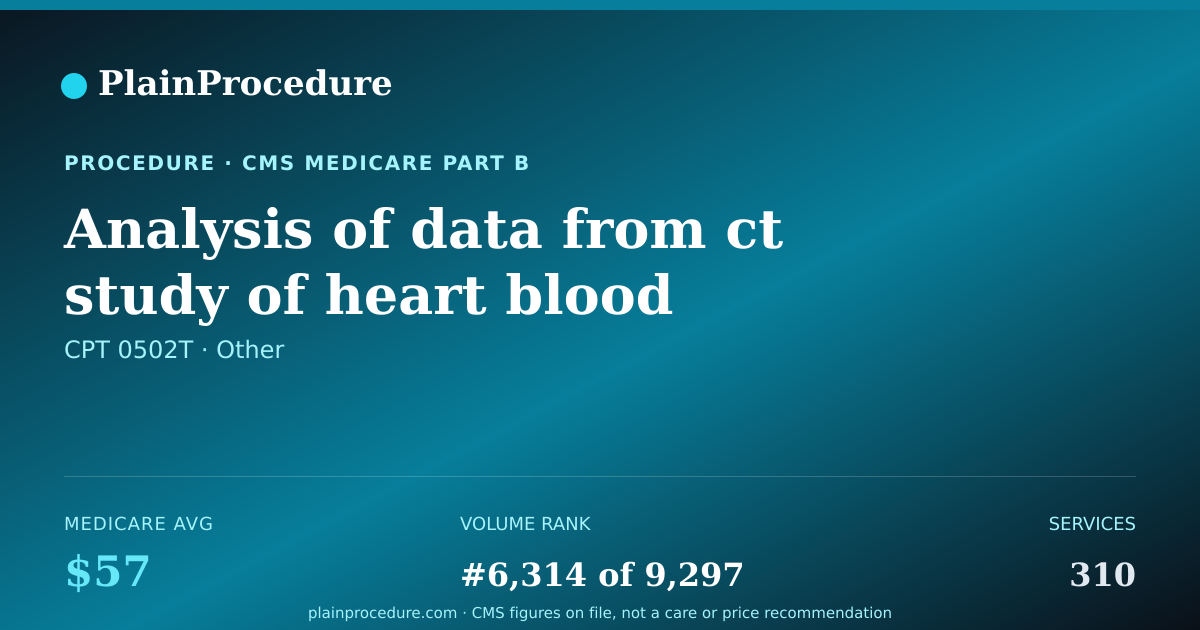 Shareable card for Analysis Of Data From Ct Study Of Heart Blood Vessels To Assess Severity Of Heart Artery Disease, Data Preparation And Transmission