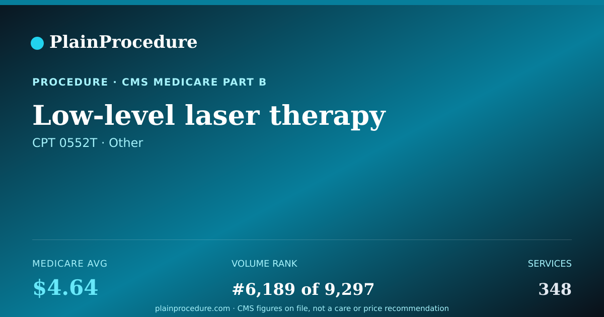 Shareable card for Low-Level Laser Therapy