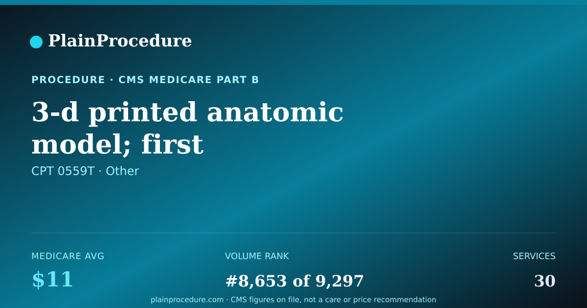 Shareable card for 3-D Printed Anatomic Model; First Individually Prepared And Processed Component Of Anatomic Structure