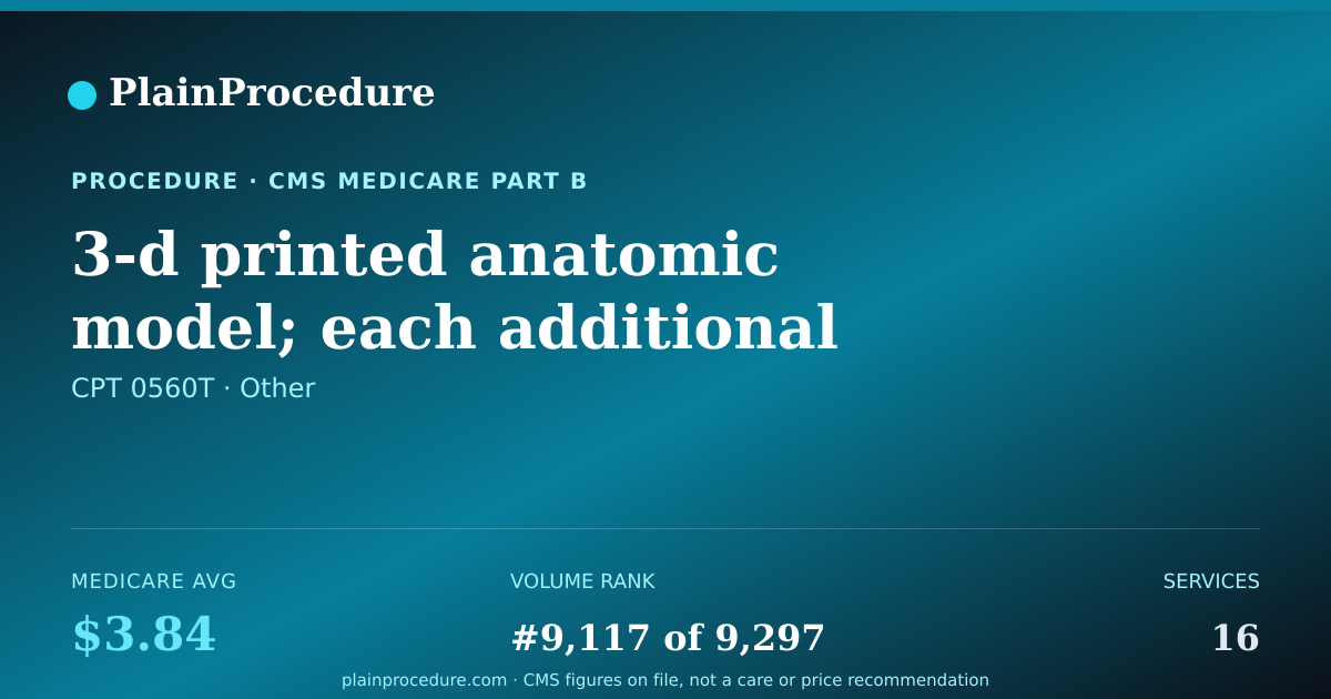 Shareable card for 3-D Printed Anatomic Model; Each Additional Individually Prepared And Processed Component Of Anatomic Structure