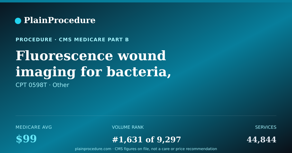 Shareable card for Fluorescence Wound Imaging For Bacteria, First Anatomic Site