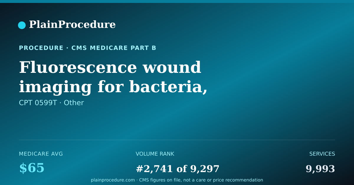 Shareable card for Fluorescence Wound Imaging For Bacteria, Each Additional Anatomic Site